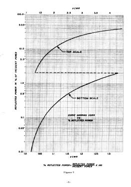 MicroMatch Model 700 Series; Microwave Devices, (ID = 3048466) Equipment