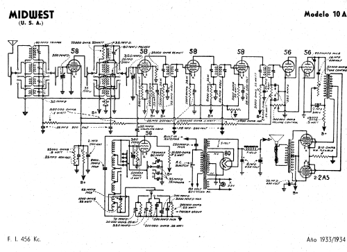 10A-33-34 ; Midwest Radio Co., (ID = 1825082) Radio