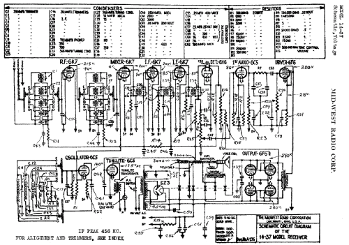 14-37 General information; Midwest Radio Co., (ID = 524477) Radio