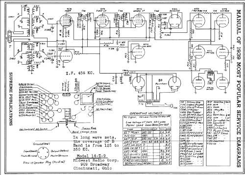 14Z9; Midwest Radio Co., (ID = 53562) Radio