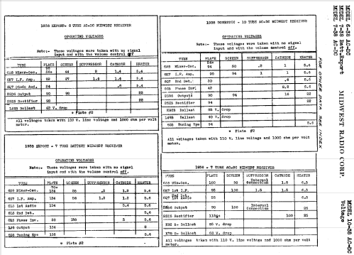 6-38 ACDC ; Midwest Radio Co., (ID = 524518) Radio