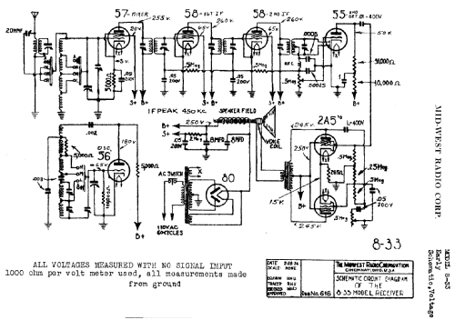 8-33 ; Midwest Radio Co., (ID = 525256) Radio