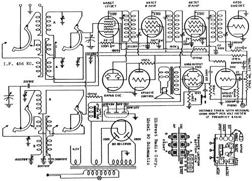 90 ; Midwest Radio Co., (ID = 55474) Radio