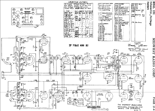 D-17 Ch= 170; Midwest Radio Co., (ID = 1389752) Radio