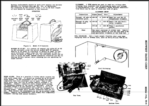 P-6 ; Midwest Radio Co., (ID = 391548) Radio