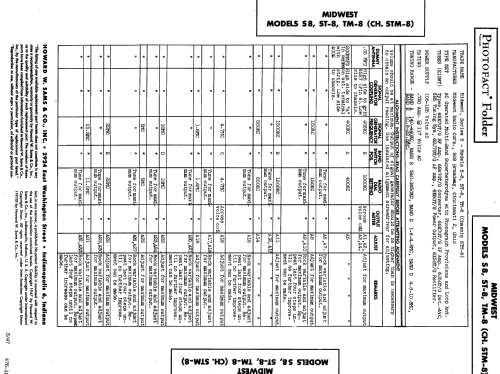 S8 Ch= STM8; Midwest Radio Co., (ID = 827498) Radio