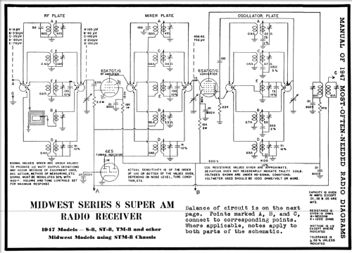 ST8 Ch= STM8; Midwest Radio Co., (ID = 84930) Radio