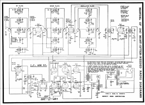 ST-12 Ch= SGT-12; Midwest Radio Co., (ID = 84934) Radio