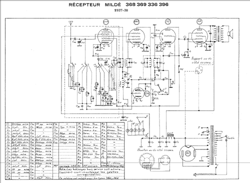 396; Mildé-Radio, Ch. (ID = 2672819) Radio