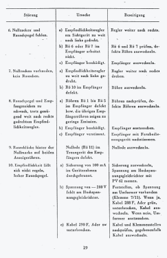 Bordfunkgerät SN-2 'Lichtenstein' FuG 220; Militär verschiedene (ID = 2772994) RADAR