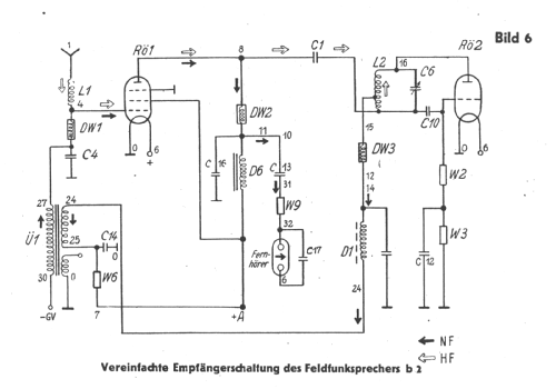 Feldfunksprecher b2 ; Militär verschiedene (ID = 3039236) Mil TRX