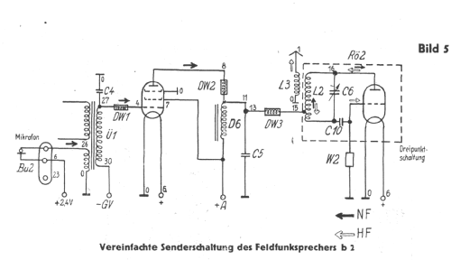 Feldfunksprecher b2 ; Militär verschiedene (ID = 3039238) Mil TRX