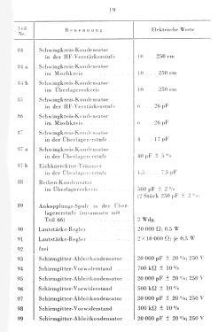 Tornister Funkgerät k TornFuG. k - TFuG. k; Militär verschiedene (ID = 3034836) Mil TRX