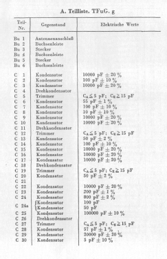 Tornisterfunkgerät 'Gera' Torn.Fu.g; Militär verschiedene (ID = 3029569) Mil TRX