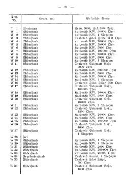 UKW-Empfänger c1 Ukw.E.c1 / 24b-326 / LE8/326; Militär verschiedene (ID = 3037670) Mil Re