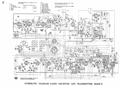 Radio Receiver and Transmitter Mark II; MILITARY U.S. (ID = 1973479) Mil TRX