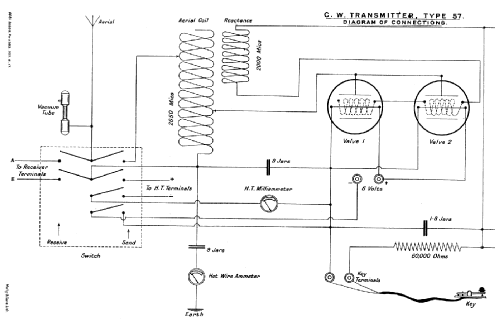 Aircraft CW Transmitter Type 57; MILITARY U.K. (ID = 2405834) Mil Tr