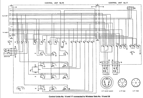 Wireless Set No. 38 ; MILITARY U.K. (ID = 1701348) Mil TRX