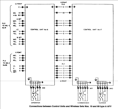 Wireless Set No. 88 ; MILITARY U.K. (ID = 1701898) Mil TRX