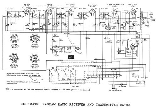 Radio Receiver and Transmitter BC-654-A ; MILITARY U.S. (ID = 1973851) Mil TRX