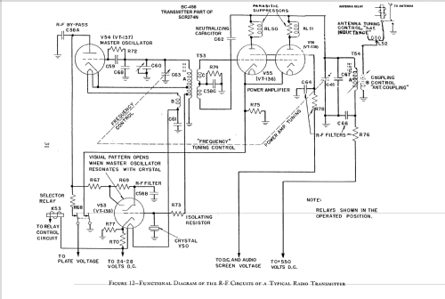 Transmitter T-21/ARC-5; MILITARY U.S. (ID = 628756) Mil Tr