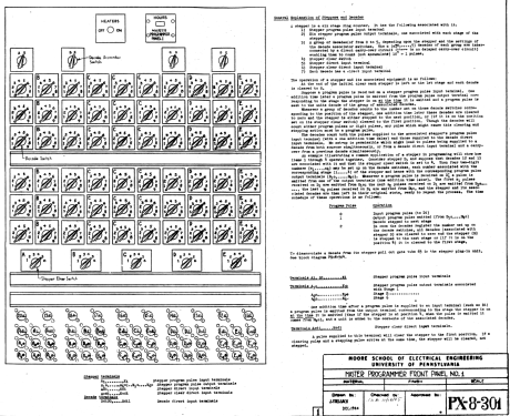 ENIAC - Electronic Numerical Integrator And Computer ; MILITARY U.S. (ID = 2525182) Computer & SPmodules