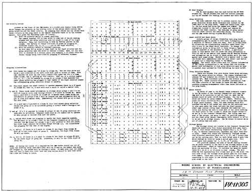ENIAC - Electronic Numerical Integrator And Computer ; MILITARY U.S. (ID = 2525191) Computer & SPmodules