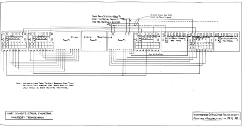 ENIAC - Electronic Numerical Integrator And Computer ; MILITARY U.S. (ID = 2525220) Computer & SPmodules