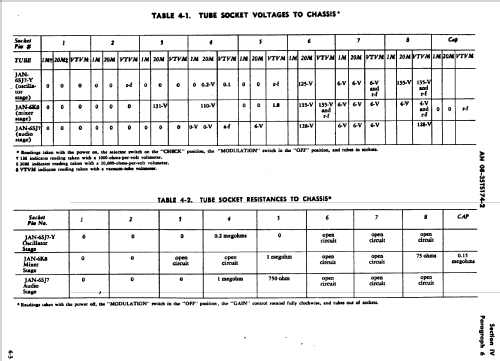 Frequency Meter TS-174B/U; MILITARY U.S. (ID = 1937716) Ausrüstung