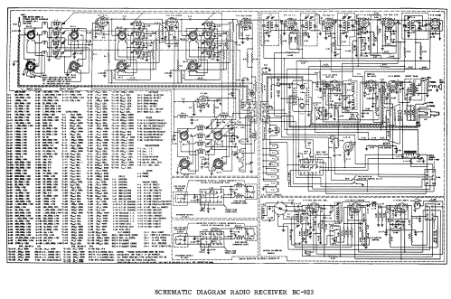 Radio Receiver BC-923; MILITARY U.S. (ID = 1973868) Mil Re