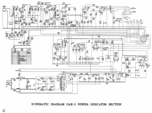 Radio Direction Finder DAK-3 ; MILITARY U.S. (ID = 1637601) Mil Re