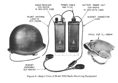 Radio Receiving Equipment RBZ-Special; MILITARY U.S. (ID = 2183308) Mil Re