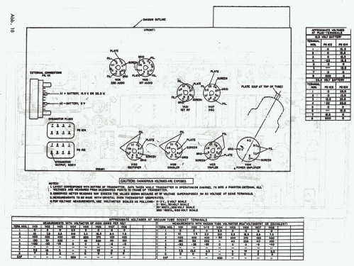 Radio Transmitter BC-604; MILITARY U.S. (ID = 1560516) Mil Tr