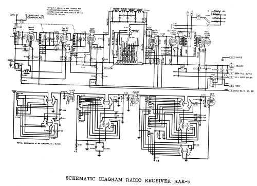 Radio Receiver RAK-5; MILITARY U.S. (ID = 1974069) Mil Re