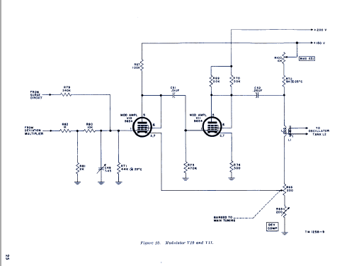 Signal Generator AN/URM-70; MILITARY U.S. (ID = 1894786) Equipment