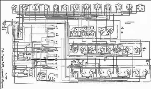 Tube Tester I-177; MILITARY U.S. (ID = 382250) Equipment