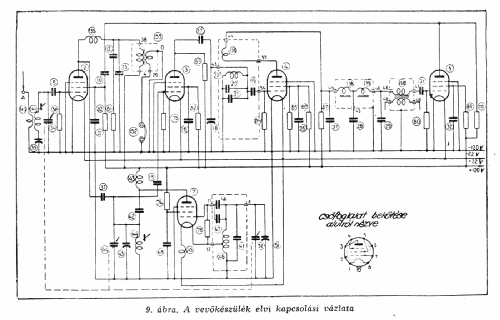 Mobil-Funkstation R-106 {P-106}; MILITARY USSR (ID = 1387884) Mil TRX