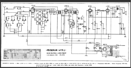 1415L; Minerva Ital-Minerva (ID = 1914448) Radio