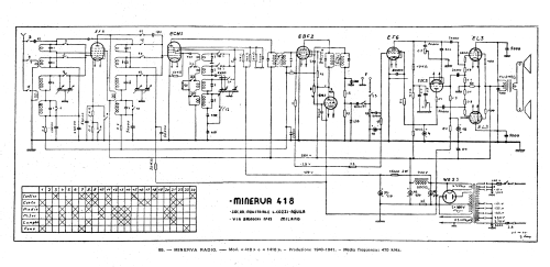 1418; Minerva Ital-Minerva (ID = 2584813) Radio