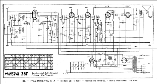 387; Minerva Ital-Minerva (ID = 38149) Radio