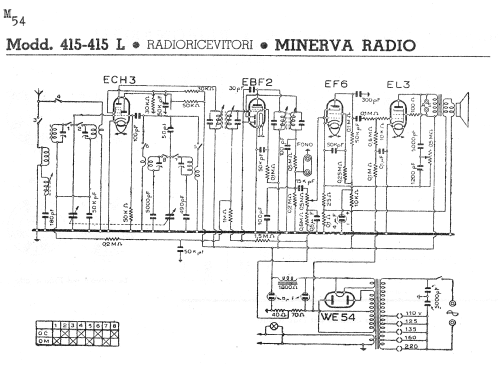 415L; Minerva Ital-Minerva (ID = 204932) Radio