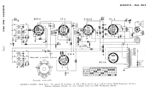455/3; Minerva Ital-Minerva (ID = 252613) Radio