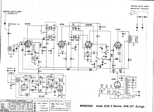 Zurigo 616/2F; Recofix, L. Cozzi (ID = 615499) Radio