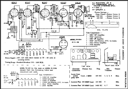 W119 ; Minerva Radio Co. (ID = 469771) Radio