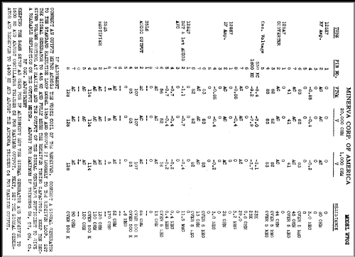 W-702 ; Minerva Radio Co. (ID = 343516) Radio