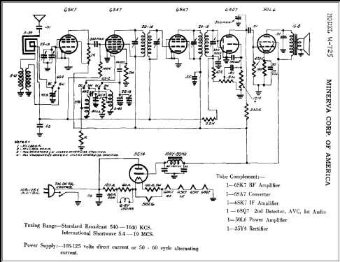 W-725 ; Minerva Radio Co. (ID = 291282) Radio