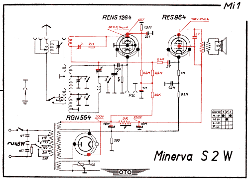 S2W; Minerva-Radio (ID = 2990477) Radio