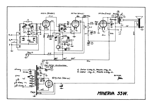 33W; Minerva Schweiz (ID = 2582641) Radio