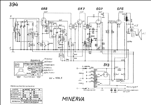 394; Minerva Schweiz (ID = 214039) Radio