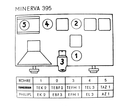 395; Minerva Schweiz (ID = 2756295) Radio